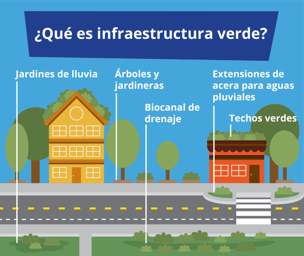 ¿Qué es infraestructura verde?