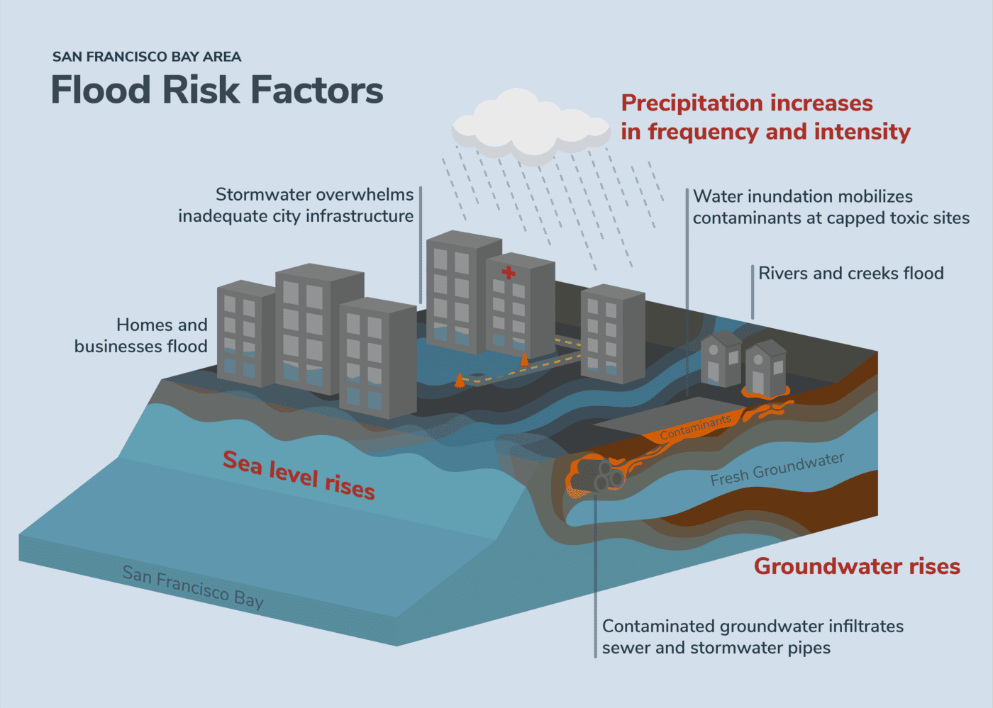 A New Approach to Sea Level Rise Resilience for the Bay - Save The Bay